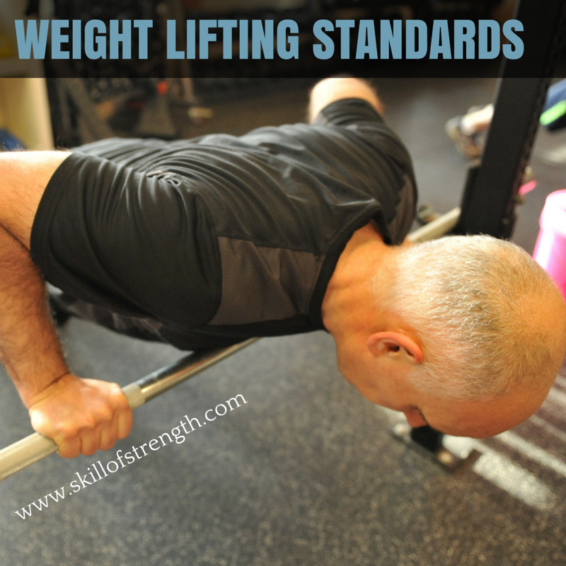 Weight Lifting Standards - Push-ups